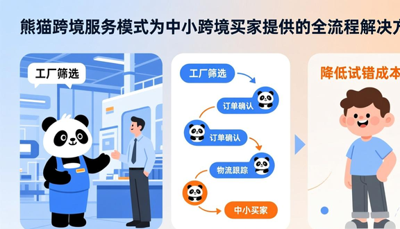 跨境电商平台