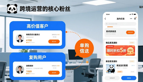 跨境电商平台