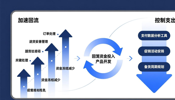 熊猫跨境平台