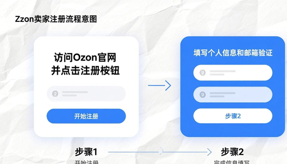 跨境电商