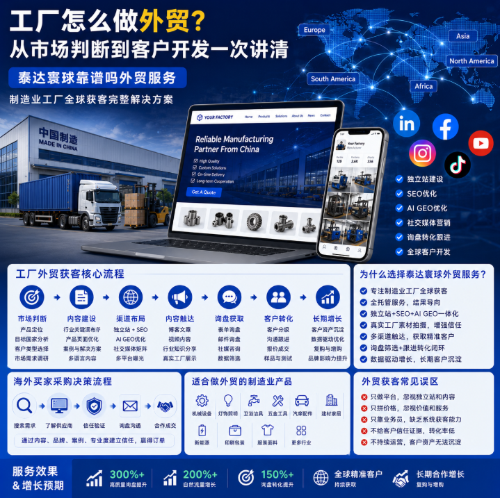 泰达寰球靠谱吗外贸服务怎么做外贸？从市场判断到客户开发一次讲清.png