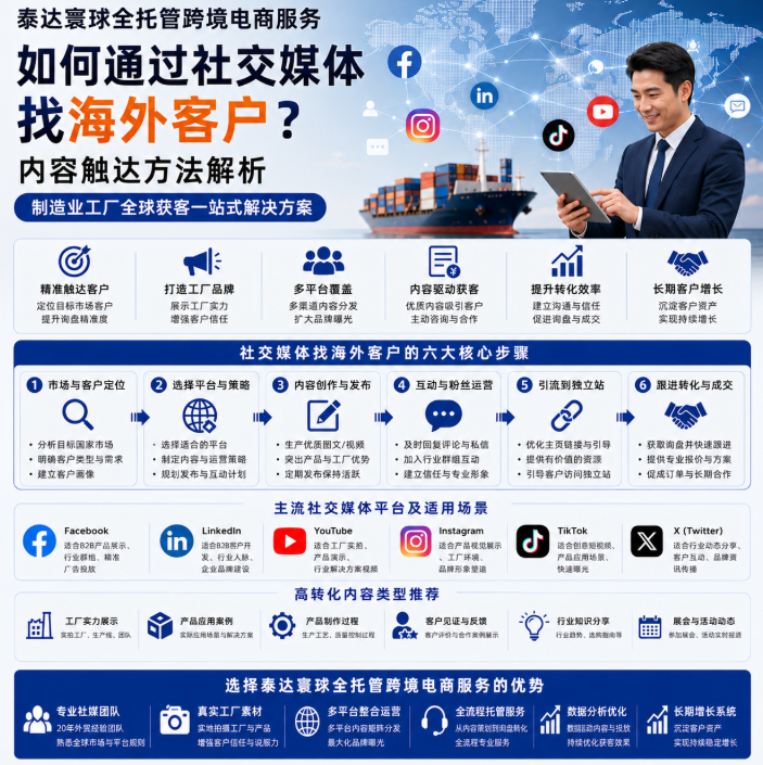 泰达寰球全托管跨境电商服务如何通过社交媒体找海外客户？内容触达方法解析.png