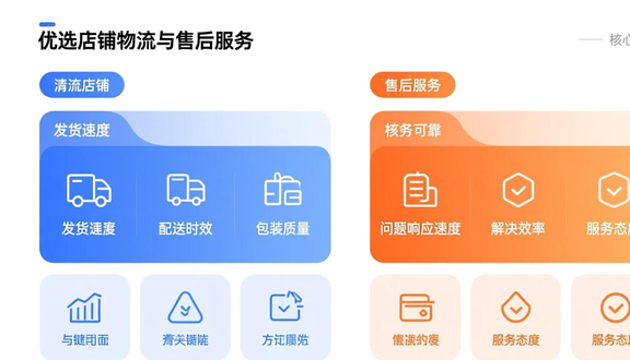 跨境电商平台