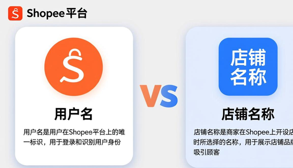 虾皮跨境电商开店流程及费用