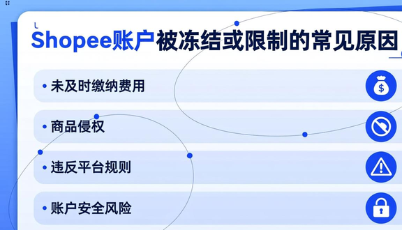 跨境电商平台