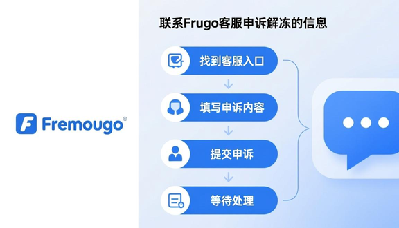 跨境电商