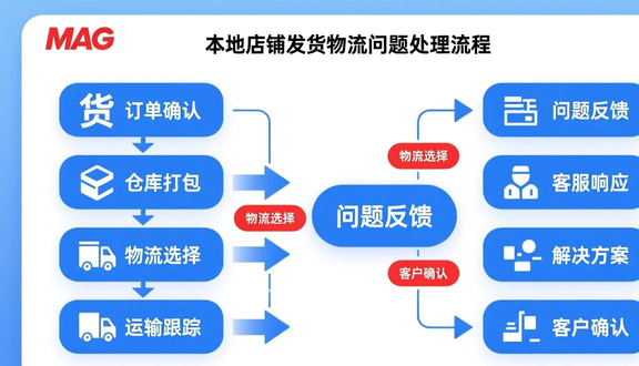 熊猫跨境平台