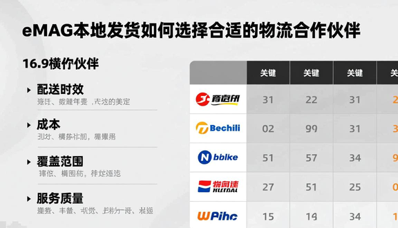 跨境电商平台