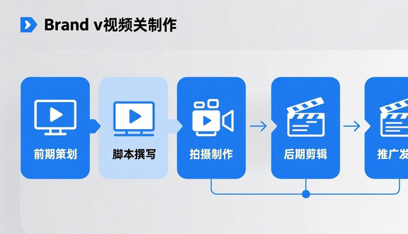 品牌视频拍摄
