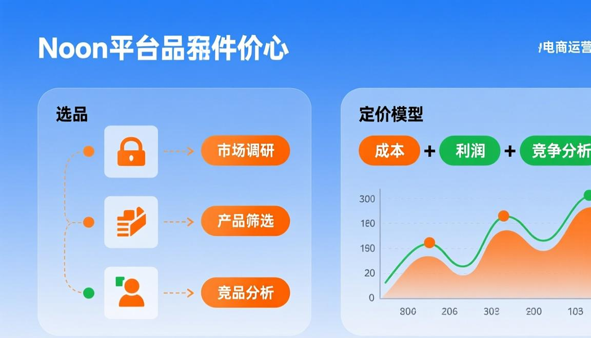 中东noon平台