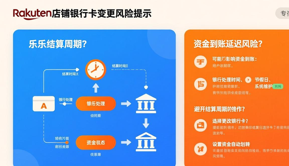 跨境电商平台