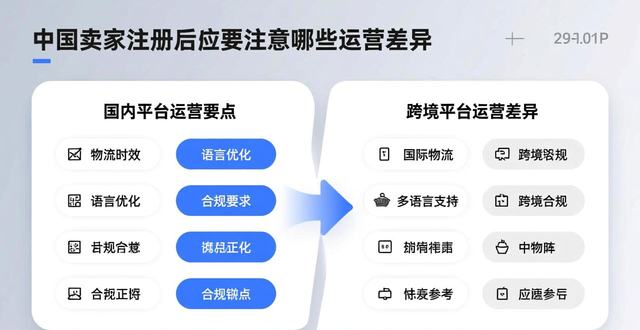 ozon e邮宝货代