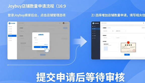 跨境电商