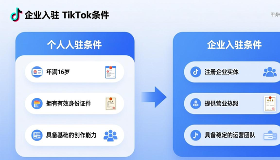 tiktok广告id最长多久