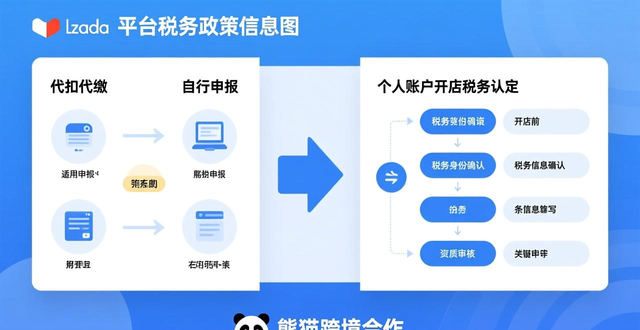 lazada用户群体