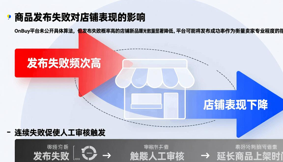 熊猫跨境平台
