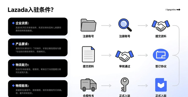lazada商品数量限制