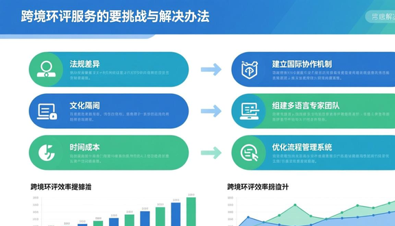 跨境电商