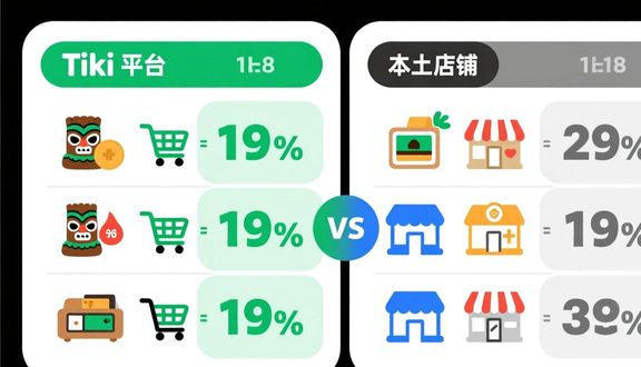跨境电商