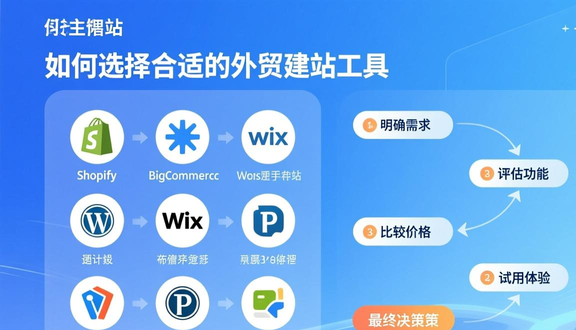 独立站建站准备资料