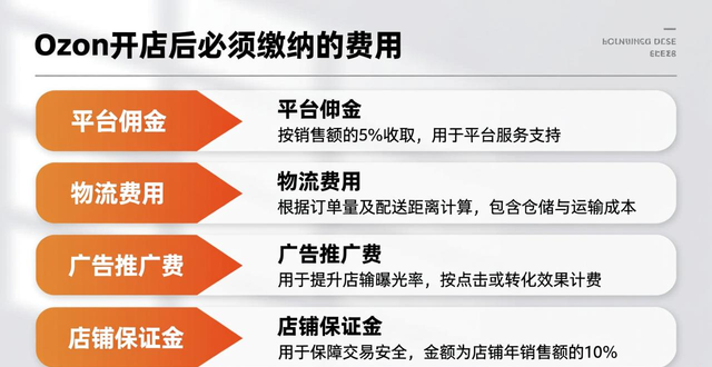 做ozon是俄通收还是货代