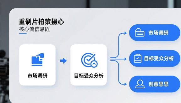 品牌视觉服务商