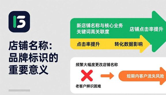 跨境电商
