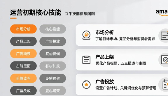 跨境电商