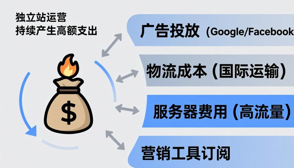 自建站独立站设计