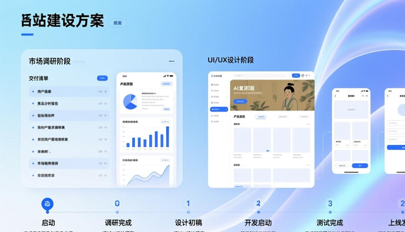独立站建站准备资料包括