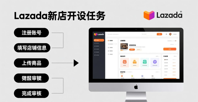 lazada收费标准