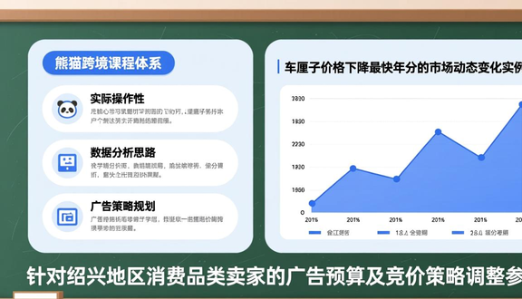 跨境电商