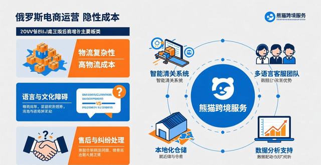 ozon注册后没提示人脸识别