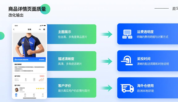 跨境电商平台