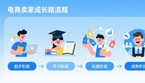 跨境电商平台
