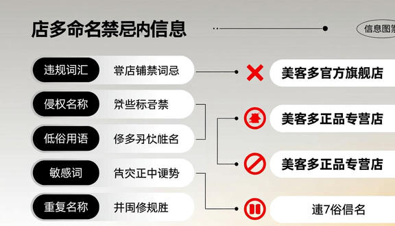 跨境电商平台