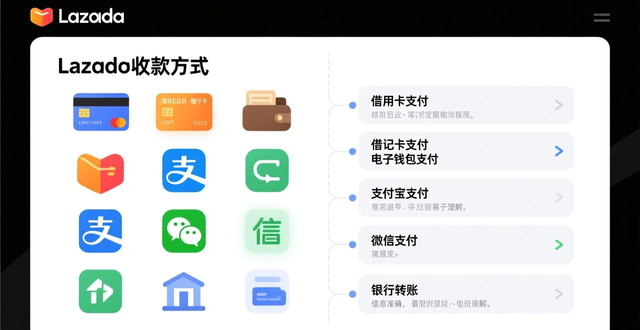lazada卖家数量