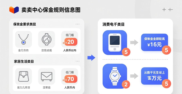 lazada国内可以用吗