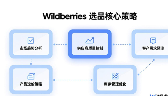俄罗斯wb官网
