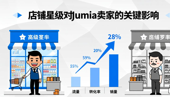 跨境电商