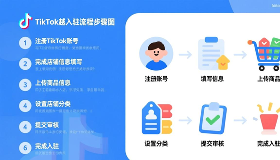 接tiktok广告