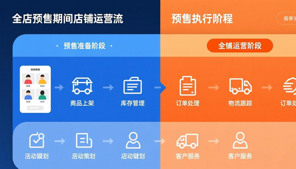 跨境电商