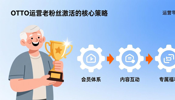 跨境电商平台