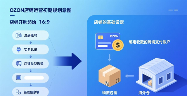 ozon广东培训