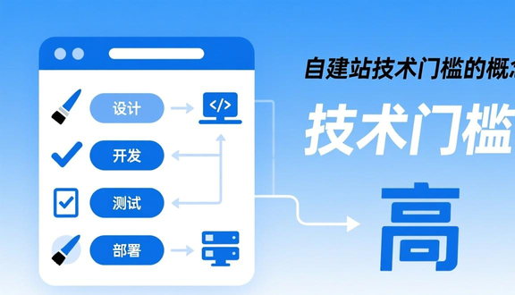 跨境电商外国自建独立站