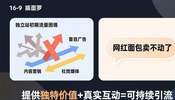 建外贸独立站
