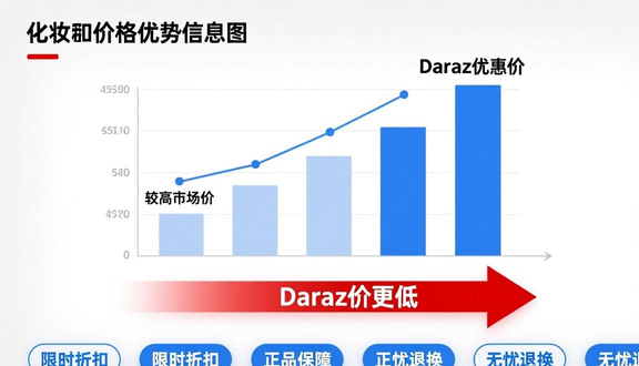 跨境电商