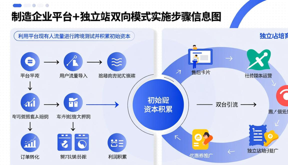 跨境电商加盟工厂赚钱吗