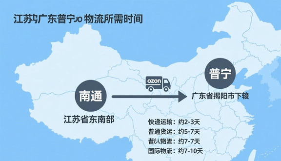 跨境电商