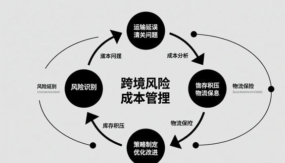 跨境电商